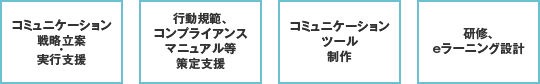 クロスロードのソリューション